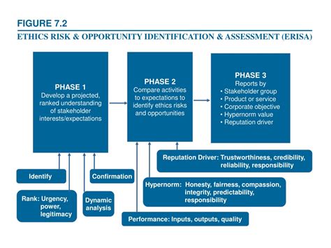 Ppt Figure 71 Coso Erm Framework Powerpoint Presentation Free Download Id9331860