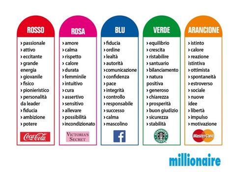 Marketing Come Scegliere Il Colore Giusto Per Il Tuo Brand