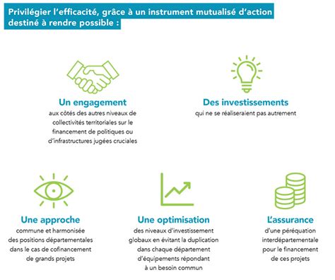 Aprender Acerca Imagen Fond D Investissement C Est Quoi Fr