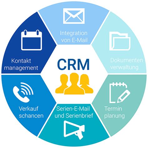 Customer Relationship Management System Crm