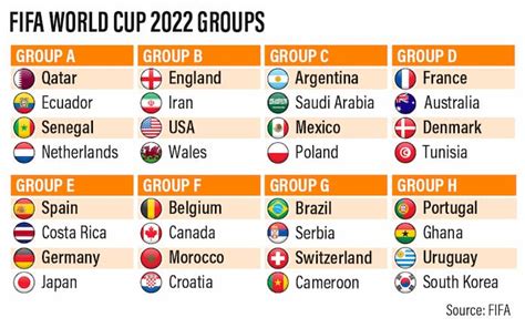 World Cup Teams Fidrafynnlay