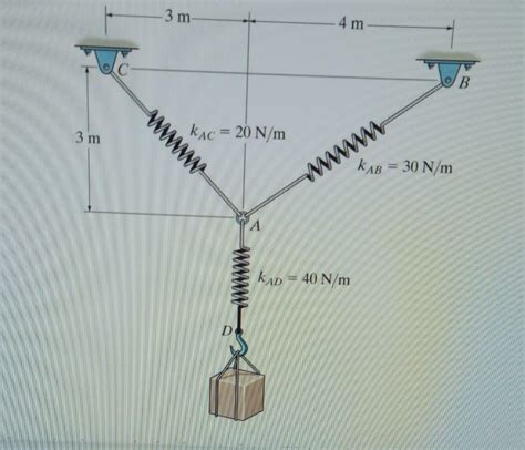 Solved Determine The Stretch In Each Spring For Chegg