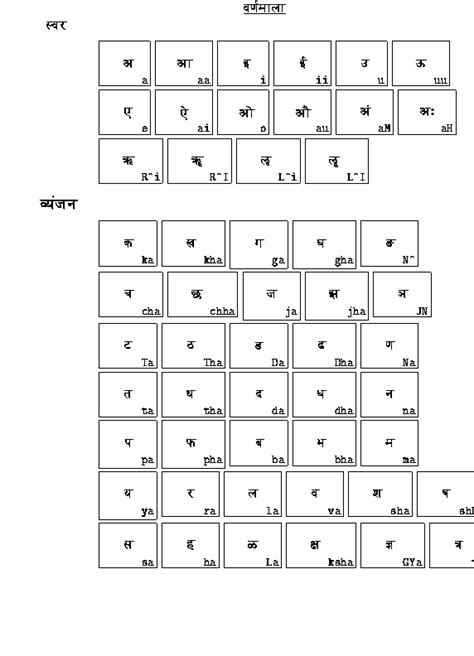 English Barakhadi Chart Pdf