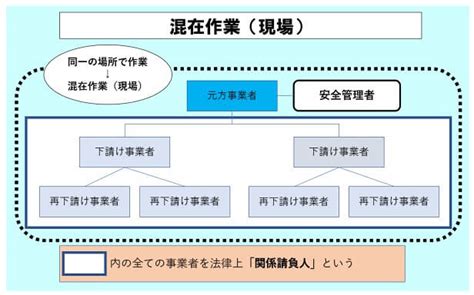 【第1章】2 安全管理者の役割と職務③｜（一社） 安全衛生マネジメント協会