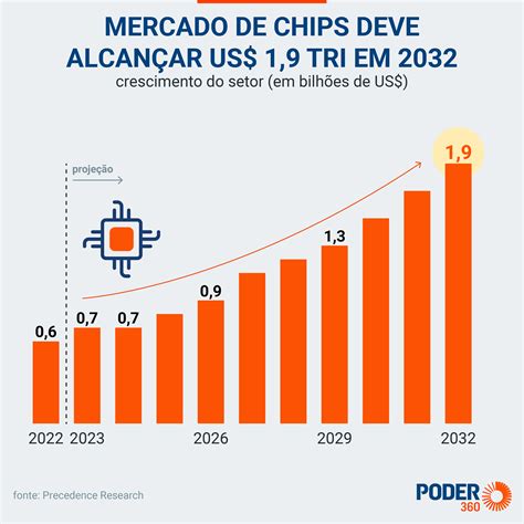 Futuro Indicativo | Canon anuncia máquina que promete revolucionar a