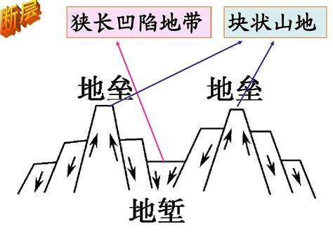 地质作用与地貌word文档在线阅读与下载无忧文档