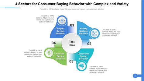 4 Sectors Marketing Communication Experience Introduction Convenience