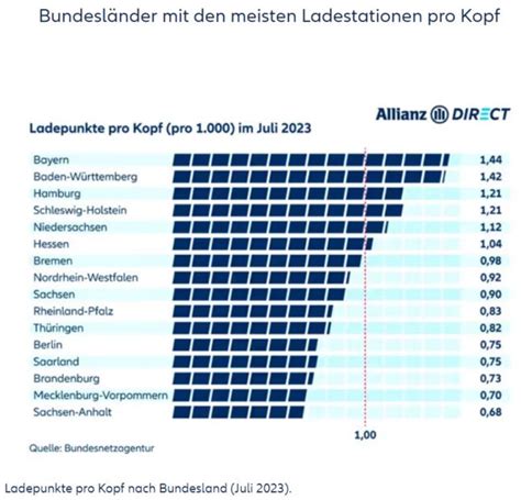 Goldene Zeiten für E Auto Fahrer Ladepunkte in Deutschland im Fokus