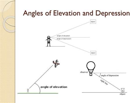 Angles Of Elevation And Depression Worksheet Preschool Printable Sheet