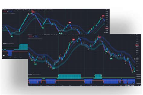 Quantvue The Best Tradingview Indicators