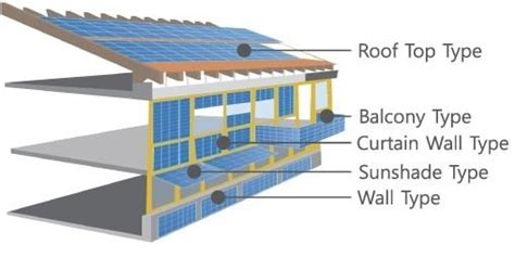 Design Your Pv System Like A Pro Consider These Key Factors