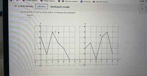 Solved Use The Graphs Of F And G Shown Below To Evaluate Chegg