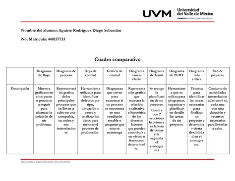 A Dsar Cuadro Comparativo Herramientas Administrativas Para La