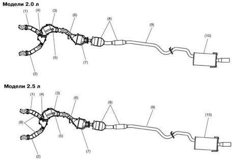 Anatomy Of A Subaru Outback Exhaust System Wiremystique