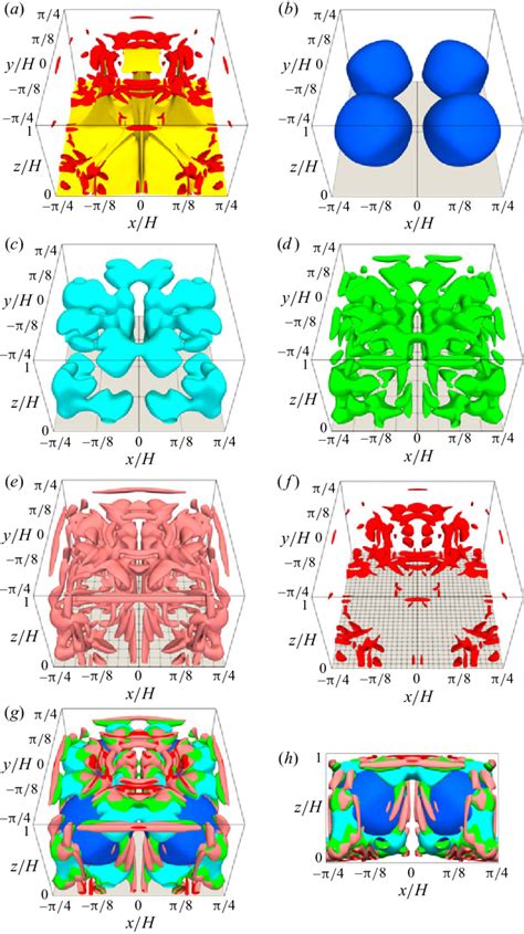 Hierarchical Vortex Structures Visualised By Coarse Graining With