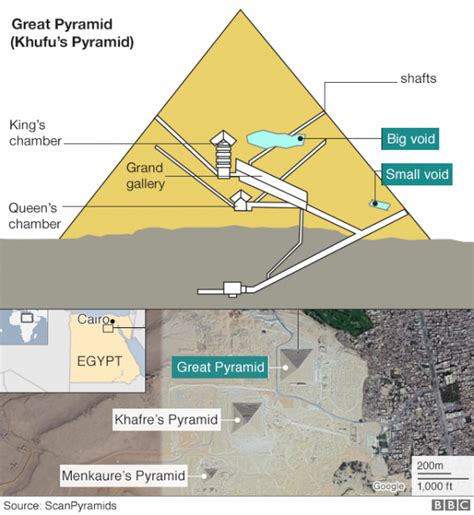 Cosmic Rays Have Revealed A New Chamber In Egypts Great Pyramid