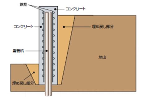 e-pile next工法(イーパイルネクスト工法)｜抜群の貫入性能と高い支持力の鋼管杭基礎工法｜株式会社東部