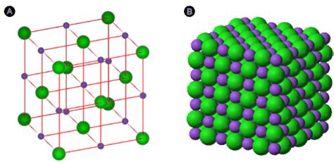 8.7: Ionic Crystal Structure - Chemistry LibreTexts