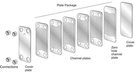 SWEP Brazed Plate