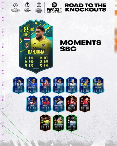 Fifa Sbc Danjuma Momenti Giocatore