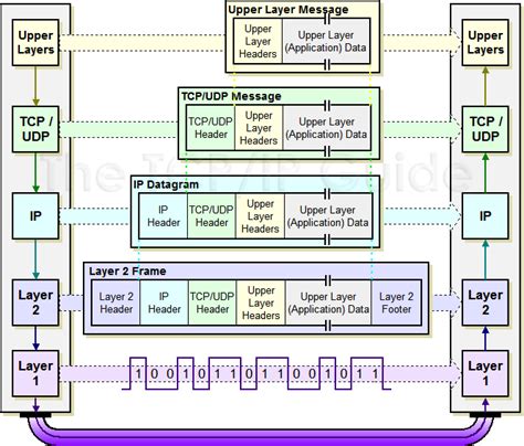 Tcp Packet Structure