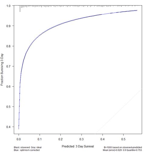 R Interpreting Calibration Plots Cross Validated