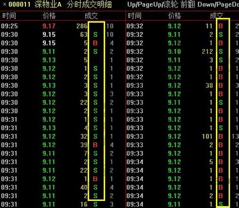 股票b和s是什么意思，股票买卖及股票b和s使用 赢家财富网