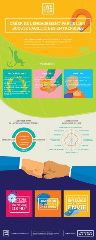 L Infographie Du Relationnel Au Travail Pdf