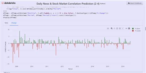 Stock Price Prediction GitHub Topics GitHub