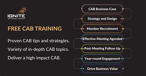 Workshop Videos For Customer Advisory Boards Improve Your Cab Program