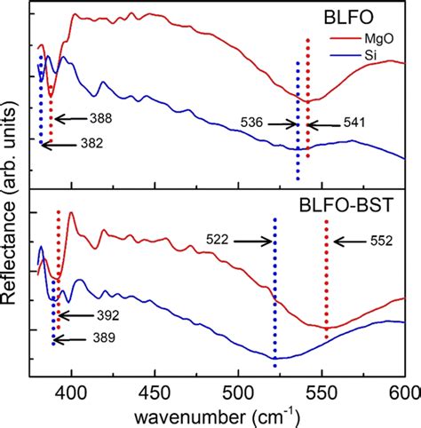 Colour Online Infrared Absorption Study For All The Samples Deposited