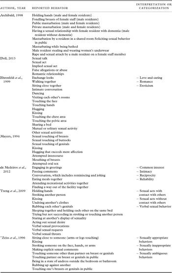 Intimacy And Sexuality Of Nursing Home Residents With Dementia A