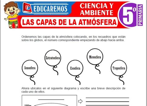 Las Capas De La Atmósfera Para Quinto De Primaria Fichas Gratis 📚