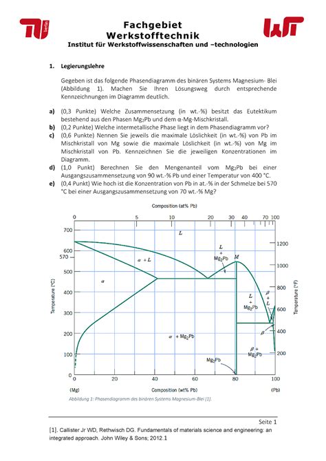 HA2 Legierungslehre Urformen Fachgebiet Werkstofftechnik Institut für