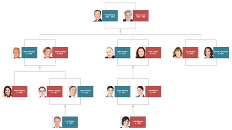 Family Tree Template Software - Free Family Tree Charts | Try SmartDraw