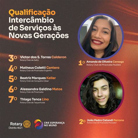 Intercâmbio de Serviços às Novas Gerações Rotary Brasil