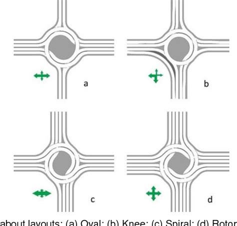 Figure 3 from Turbo-roundabout use and design | Semantic Scholar