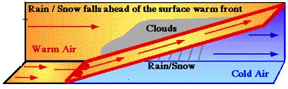 Warm Fronts - Science News