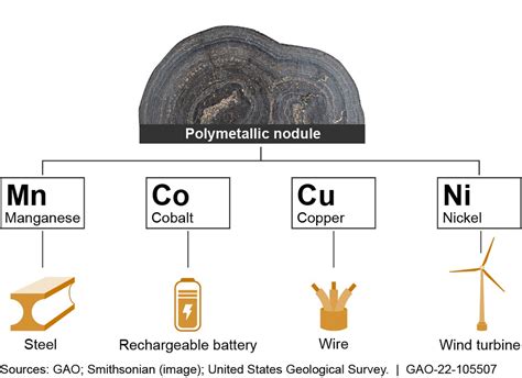 Figure 1 Cross Section Of A Polymetallic Nodule Approxim Flickr