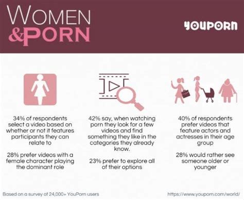 YouPorn Survey Reveals Why Women Watch Porn The Genres They Like Most