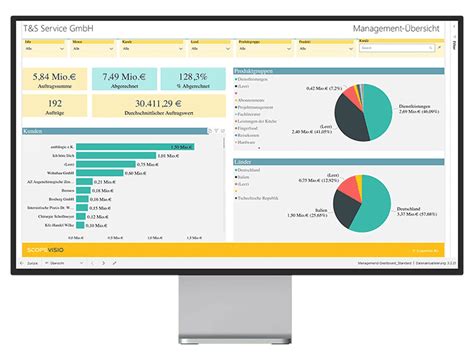 Berichtswesen Alle Kennzahlen Im Blick Scopevisio
