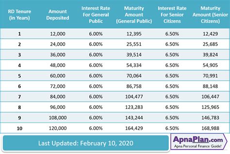 Bank sa interest rates term deposit - profilesgsa