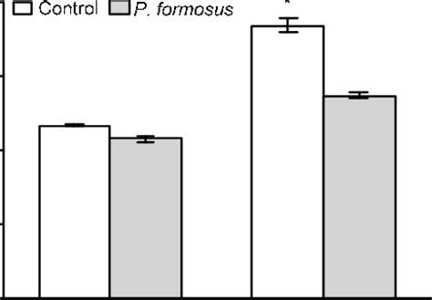 Major Abiotic Stress Signaling Phytohormone Abscisic Acid ABA In