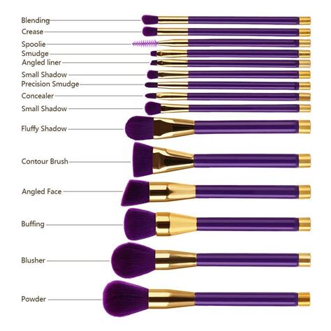 Different Makeup Brushes