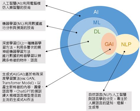 就享知 Chatgpt讓設備開口問問題 探索生成式ai與iot物聯網的新應用