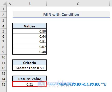 How To Use MIN Function In Excel 6 Relevant Examples