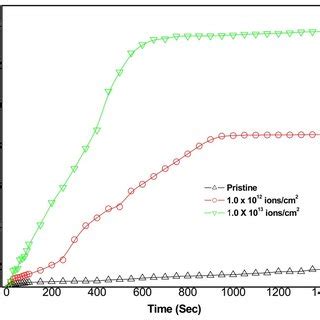 Ft Ir Spectra Of A Pure Pvc And B Pvc Polyaniline Composite