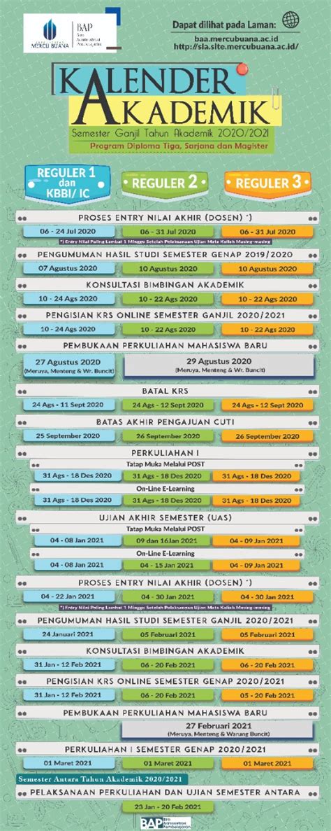 Kalender Akademik Semester Ganjil Tahun Akademik Program