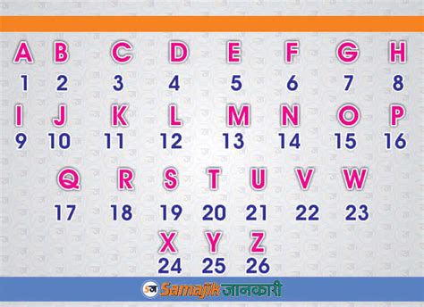 Abcd Chart With Numbers