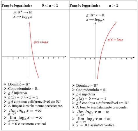 Função Logarítmica Uma Situação Didática Envolvendo Uma Classe